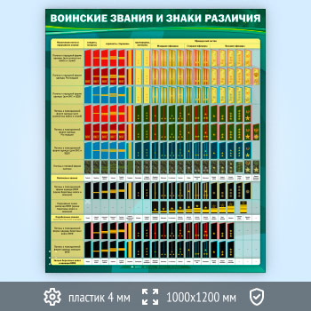 Стенд «Воинские звания и знаки различия» (VU-11-ECONOMY2)